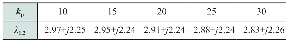 pagenumber_ebook=16,pagenumber_book=250