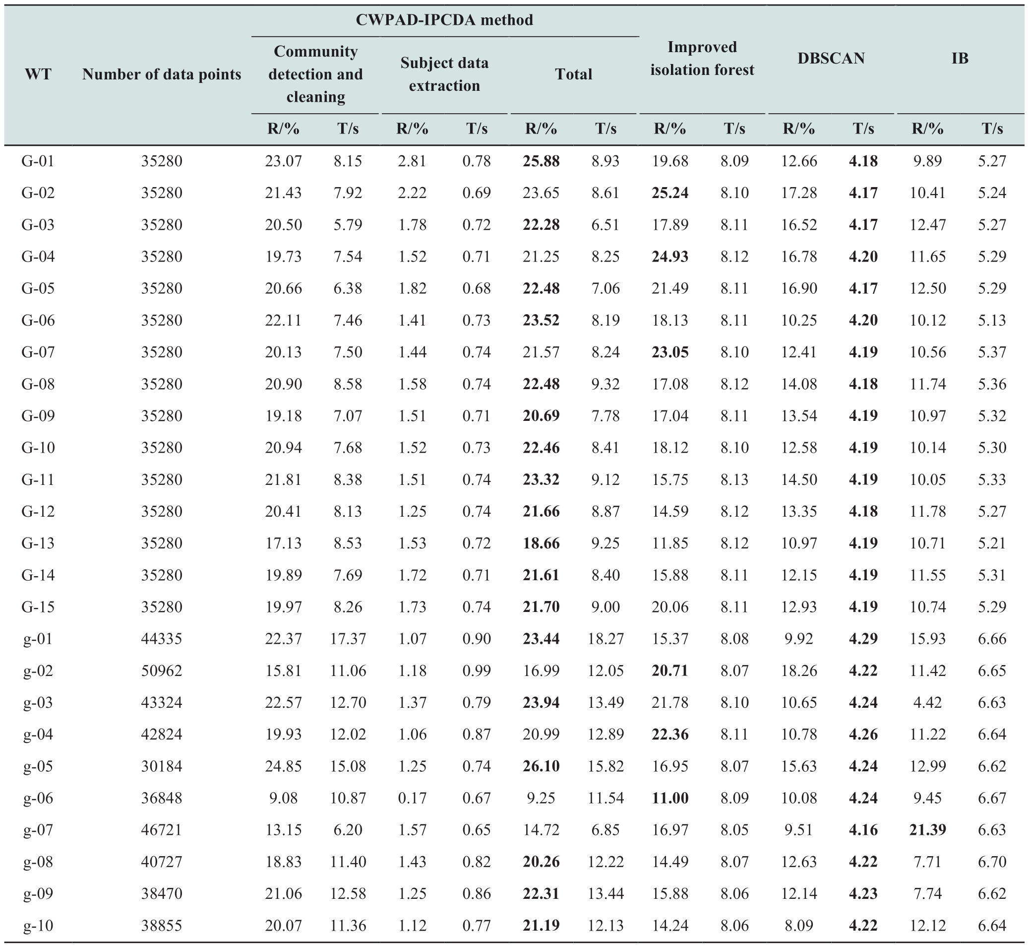 pagenumber_ebook=71,pagenumber_book=305