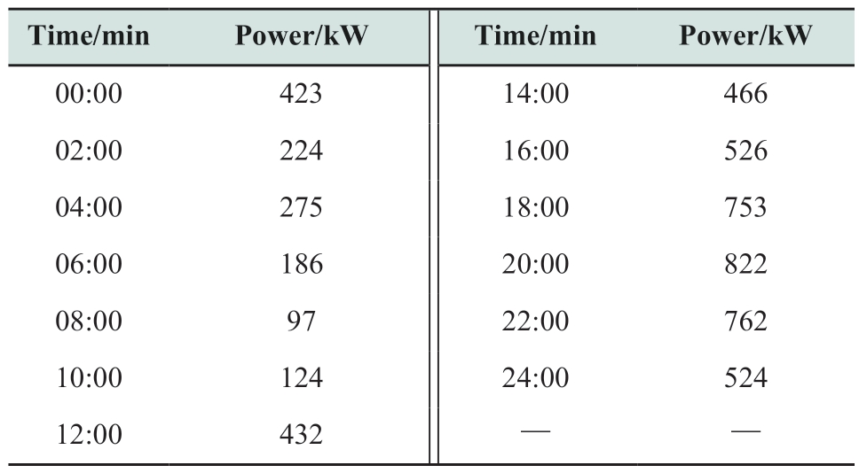 pagenumber_ebook=85,pagenumber_book=319