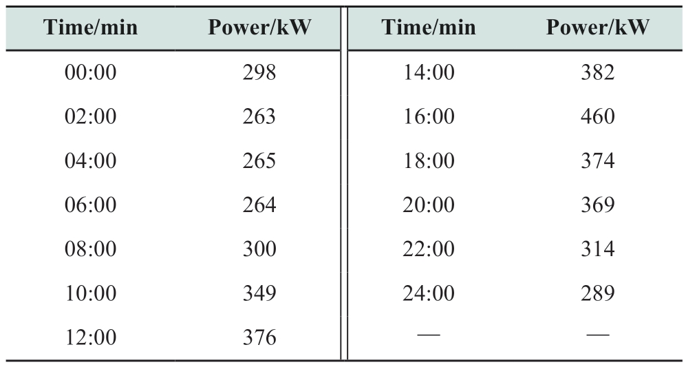 pagenumber_ebook=85,pagenumber_book=319