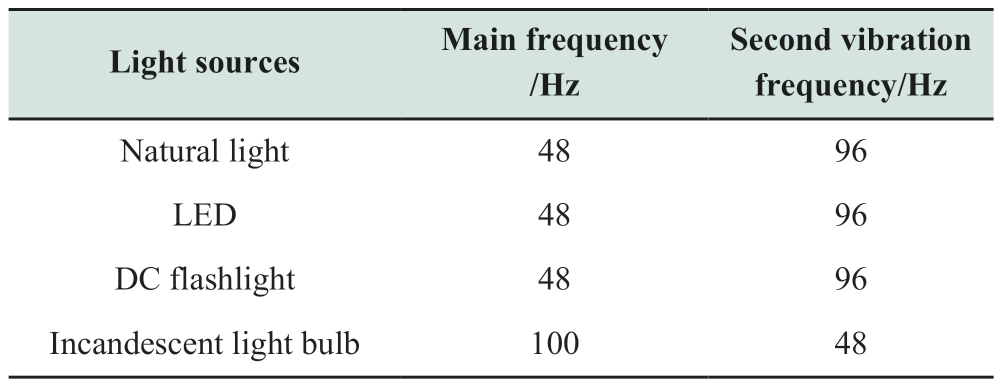 pagenumber_ebook=127,pagenumber_book=237