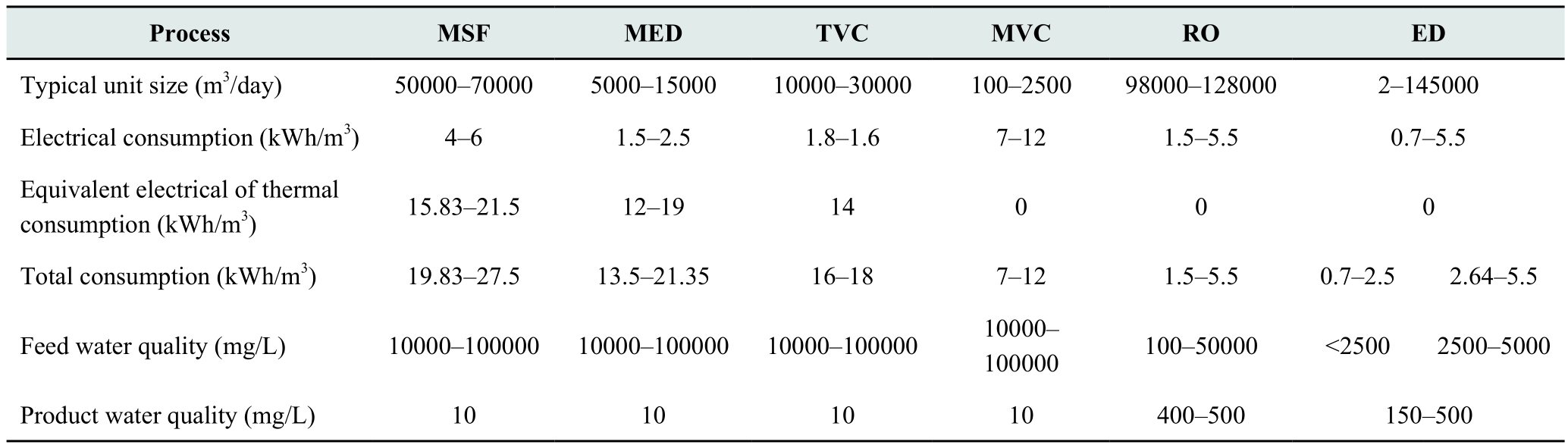 pagenumber_ebook=14,pagenumber_book=104