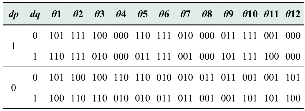pagenumber_ebook=55,pagenumber_book=145