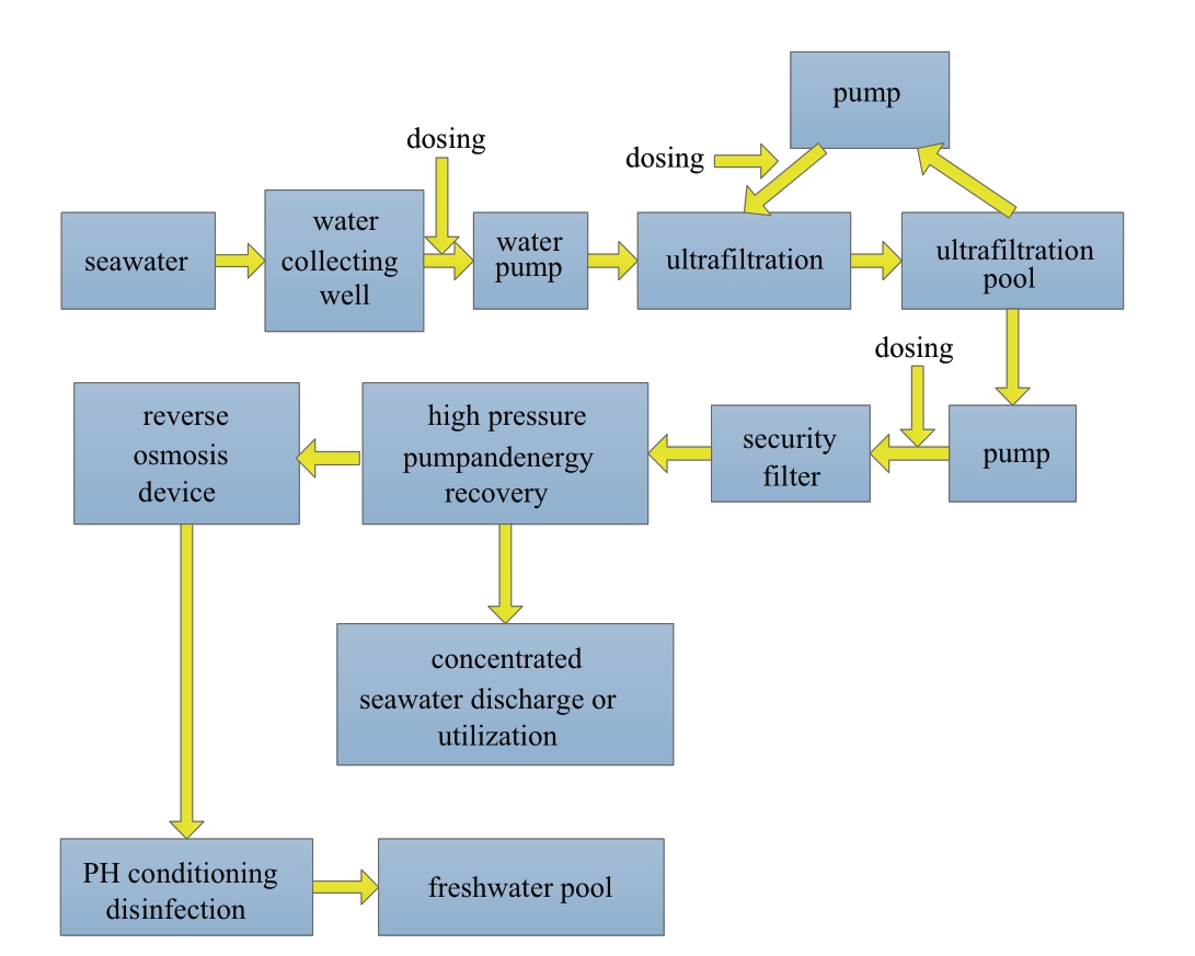 pagenumber_ebook=22,pagenumber_book=5