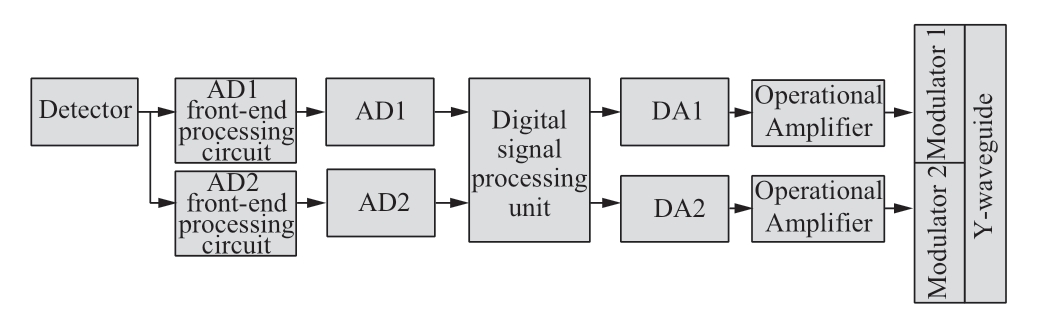 pagenumber_ebook=61,pagenumber_book=535