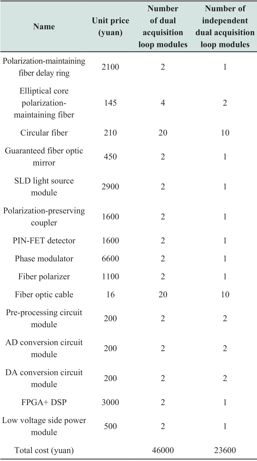 pagenumber_ebook=65,pagenumber_book=539