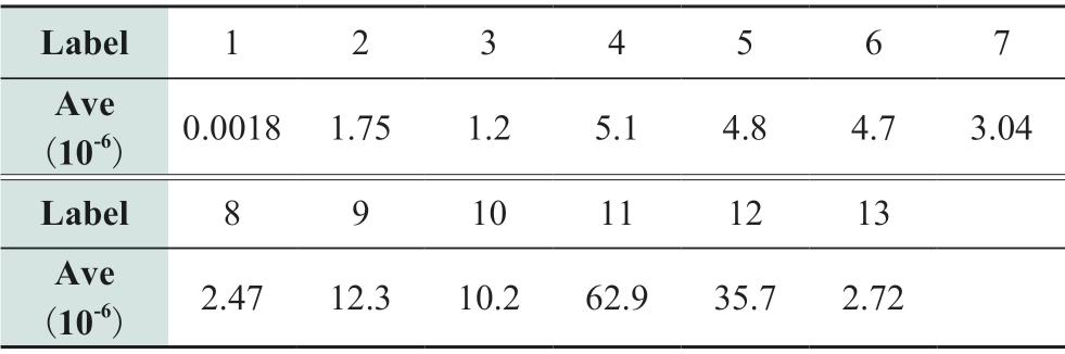 pagenumber_ebook=12,pagenumber_book=486