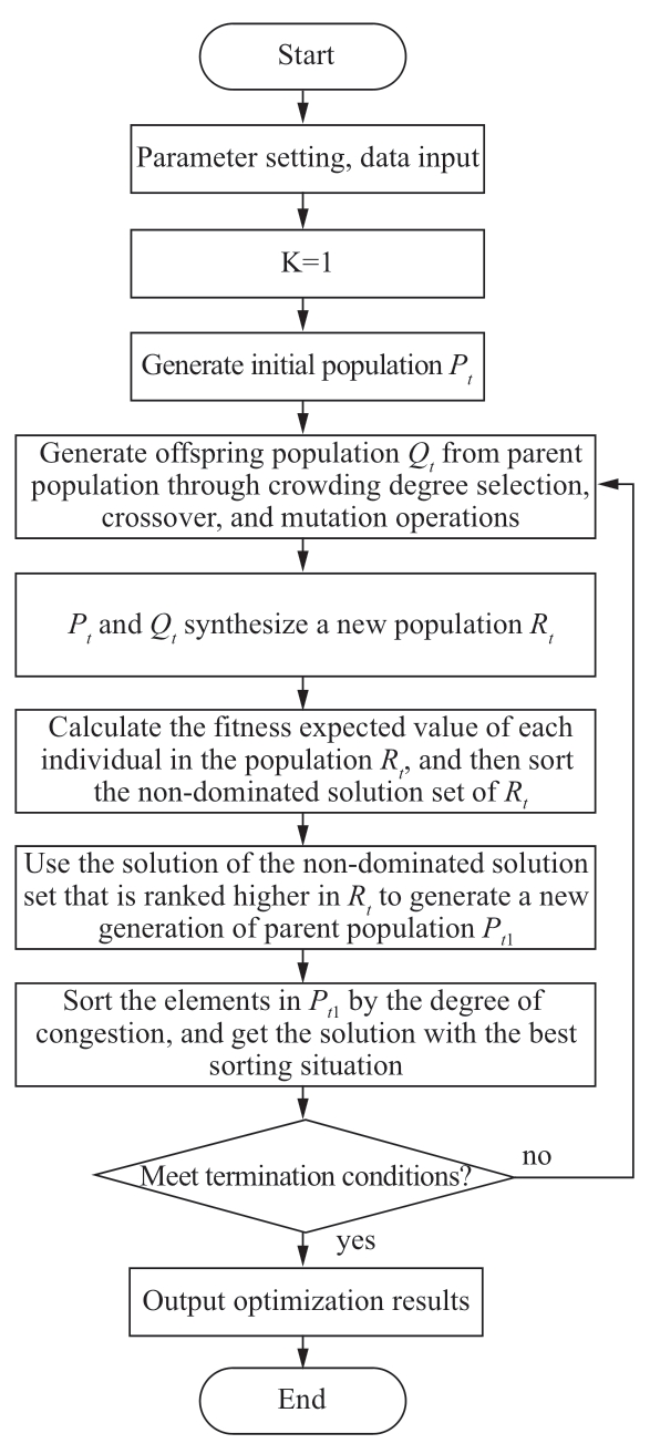 pagenumber_ebook=99,pagenumber_book=319