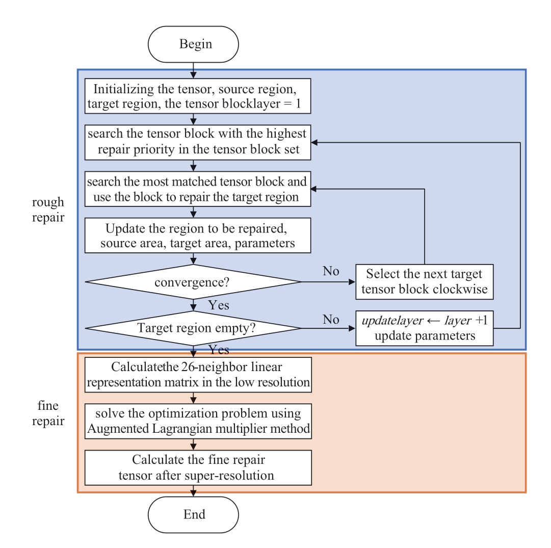 pagenumber_ebook=79,pagenumber_book=327