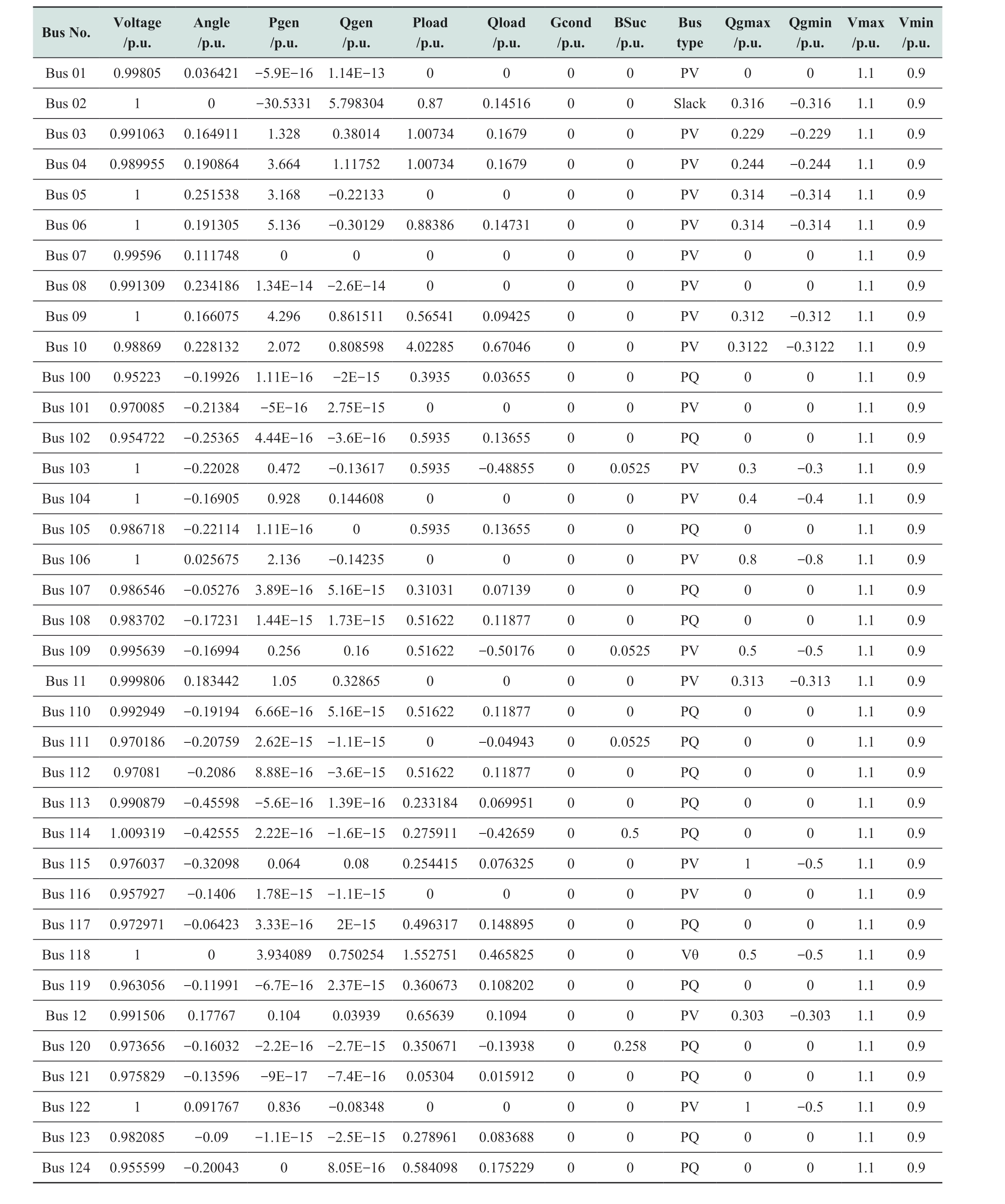pagenumber_ebook=21,pagenumber_book=269