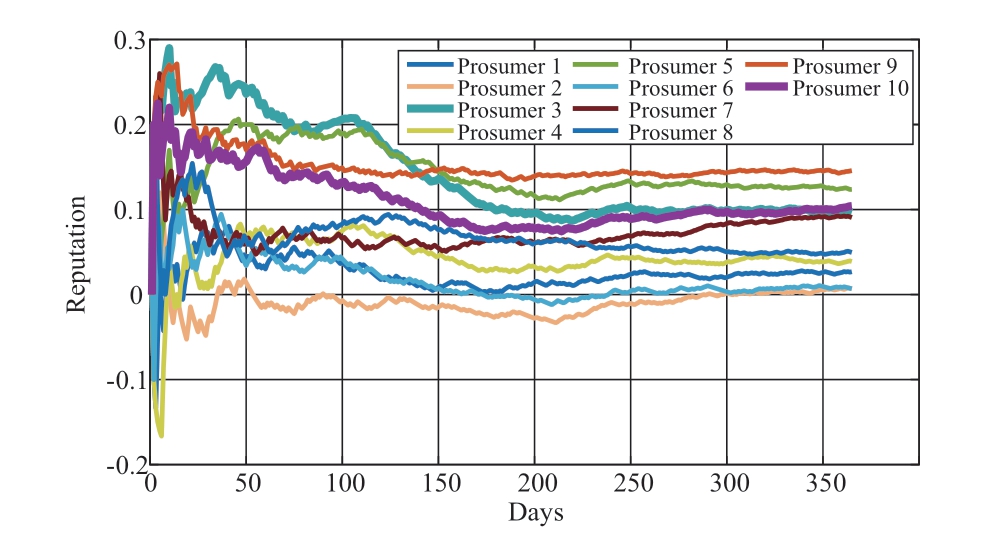 pagenumber_ebook=72,pagenumber_book=320