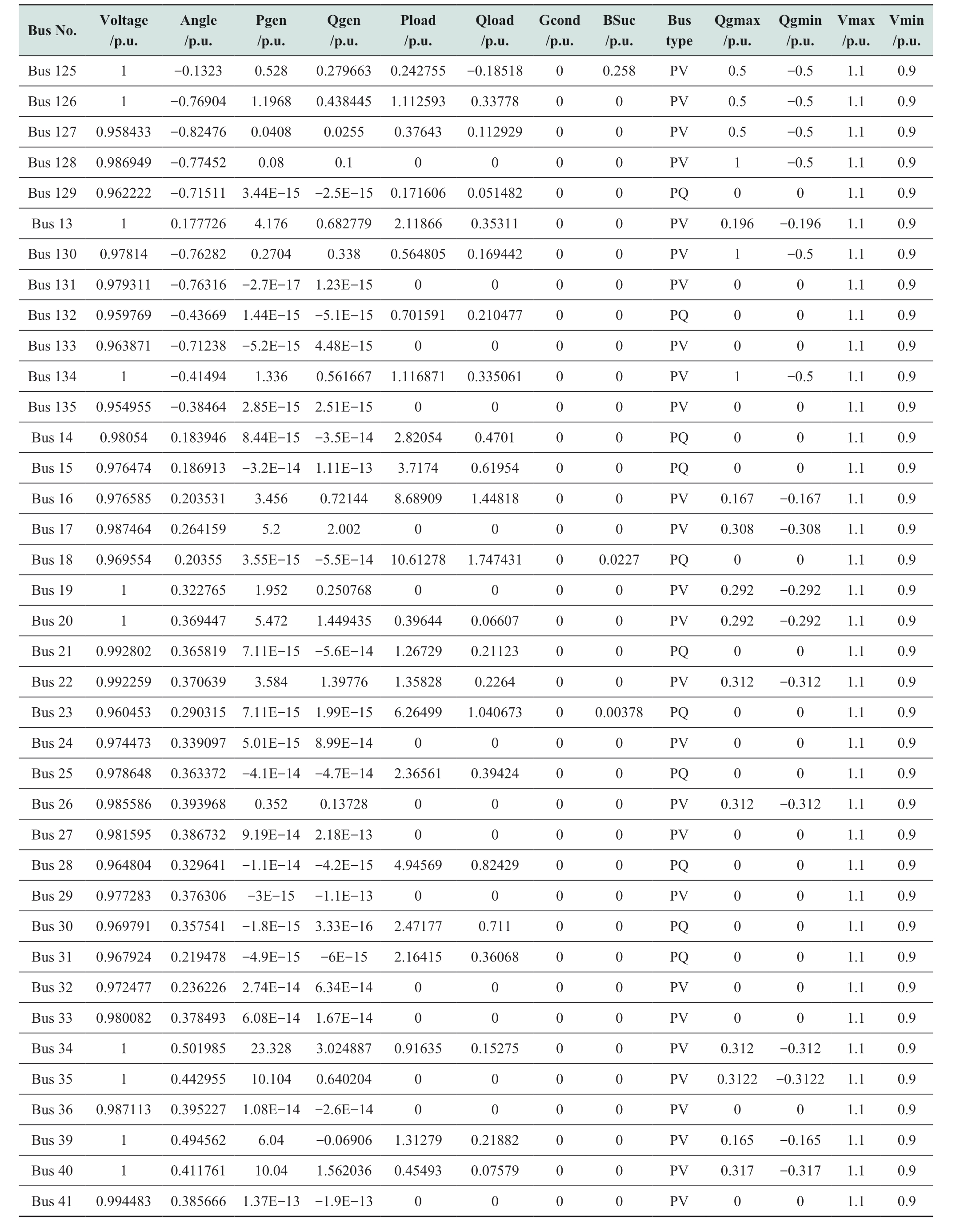 pagenumber_ebook=22,pagenumber_book=270