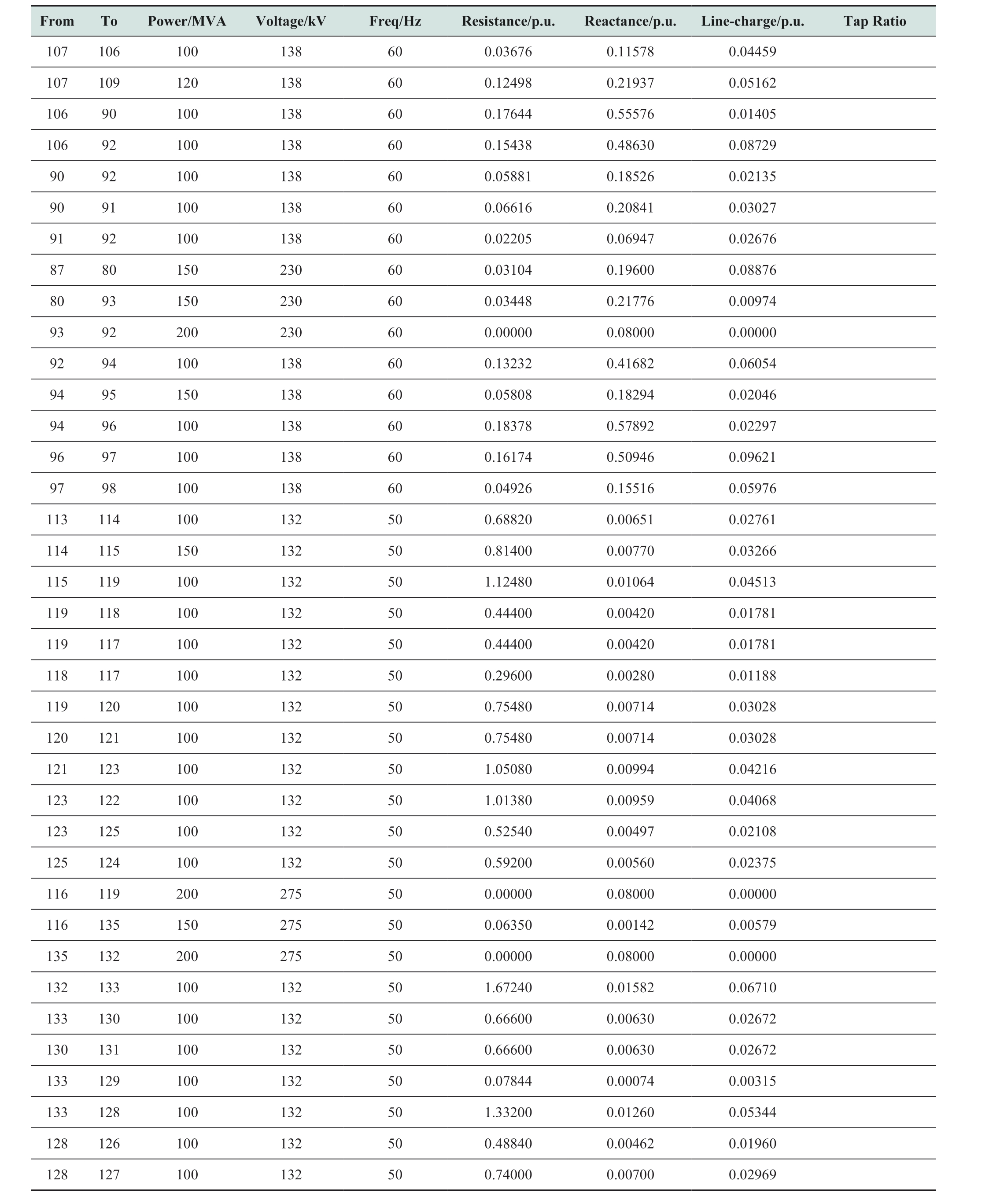 pagenumber_ebook=20,pagenumber_book=268