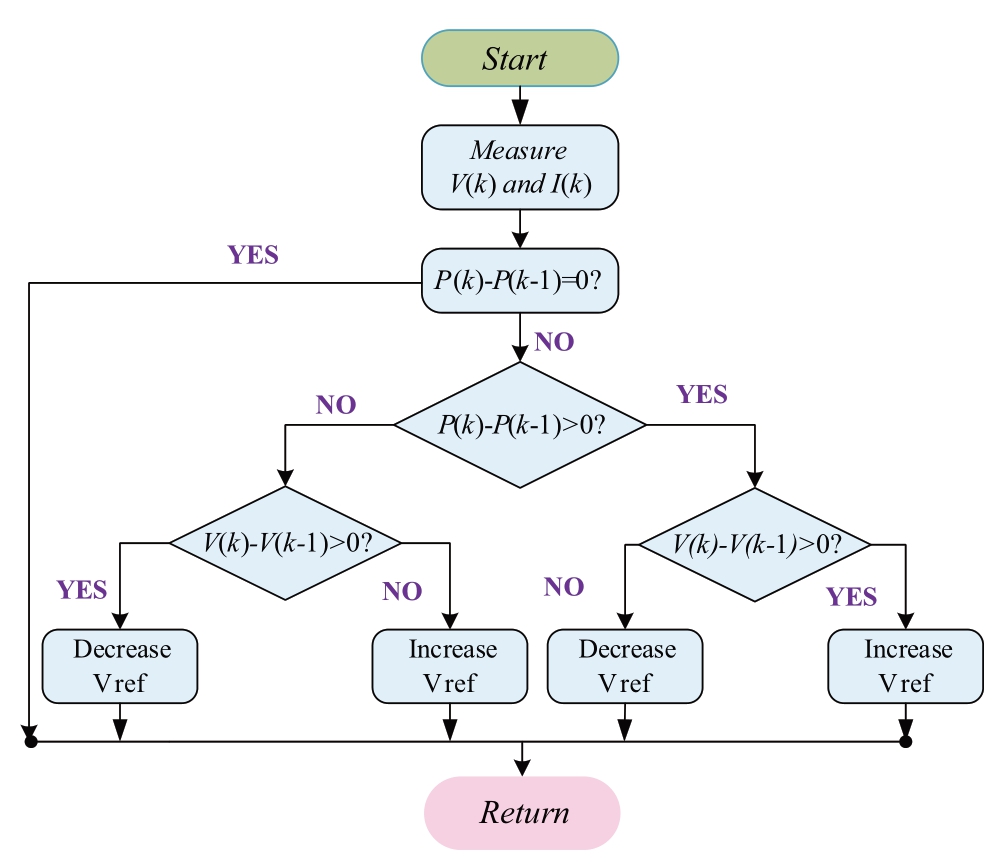 pagenumber_ebook=101,pagenumber_book=400