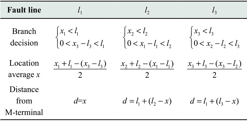 pagenumber_ebook=31,pagenumber_book=330