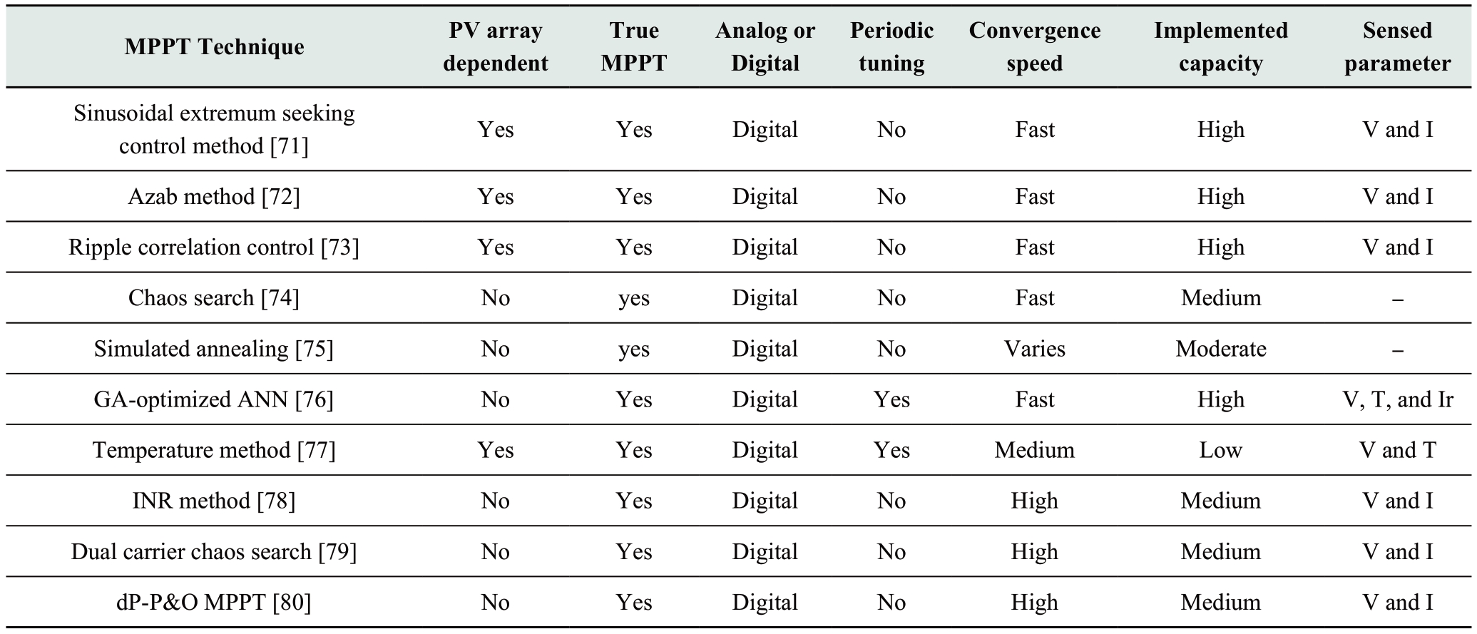 pagenumber_ebook=107,pagenumber_book=406