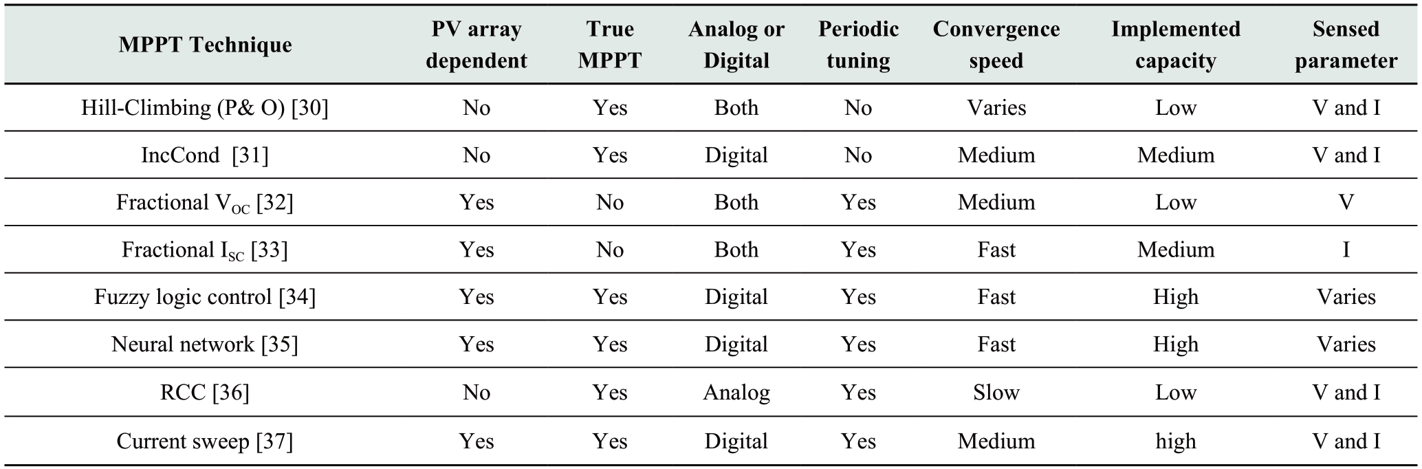 pagenumber_ebook=105,pagenumber_book=404