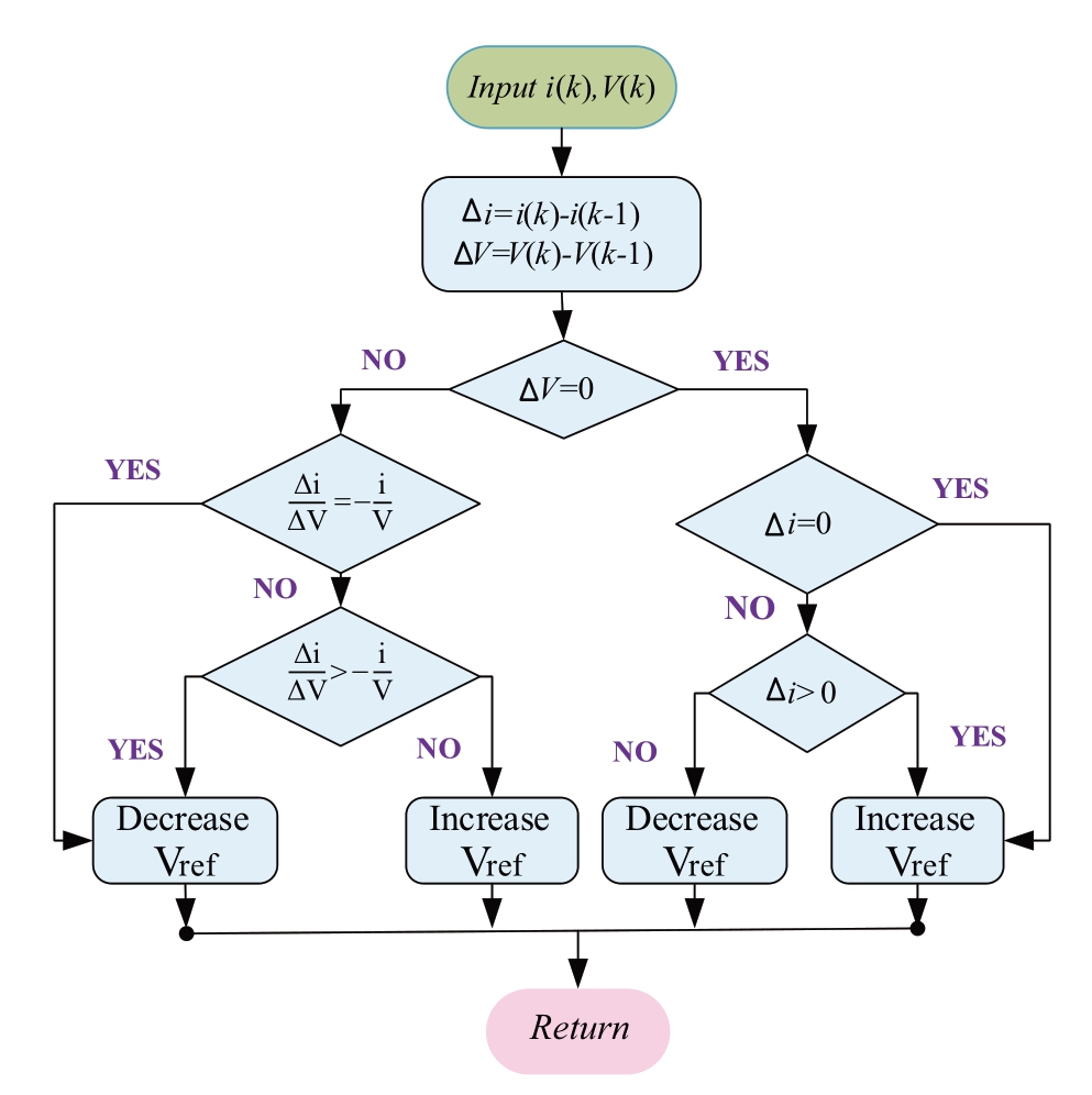 pagenumber_ebook=102,pagenumber_book=401