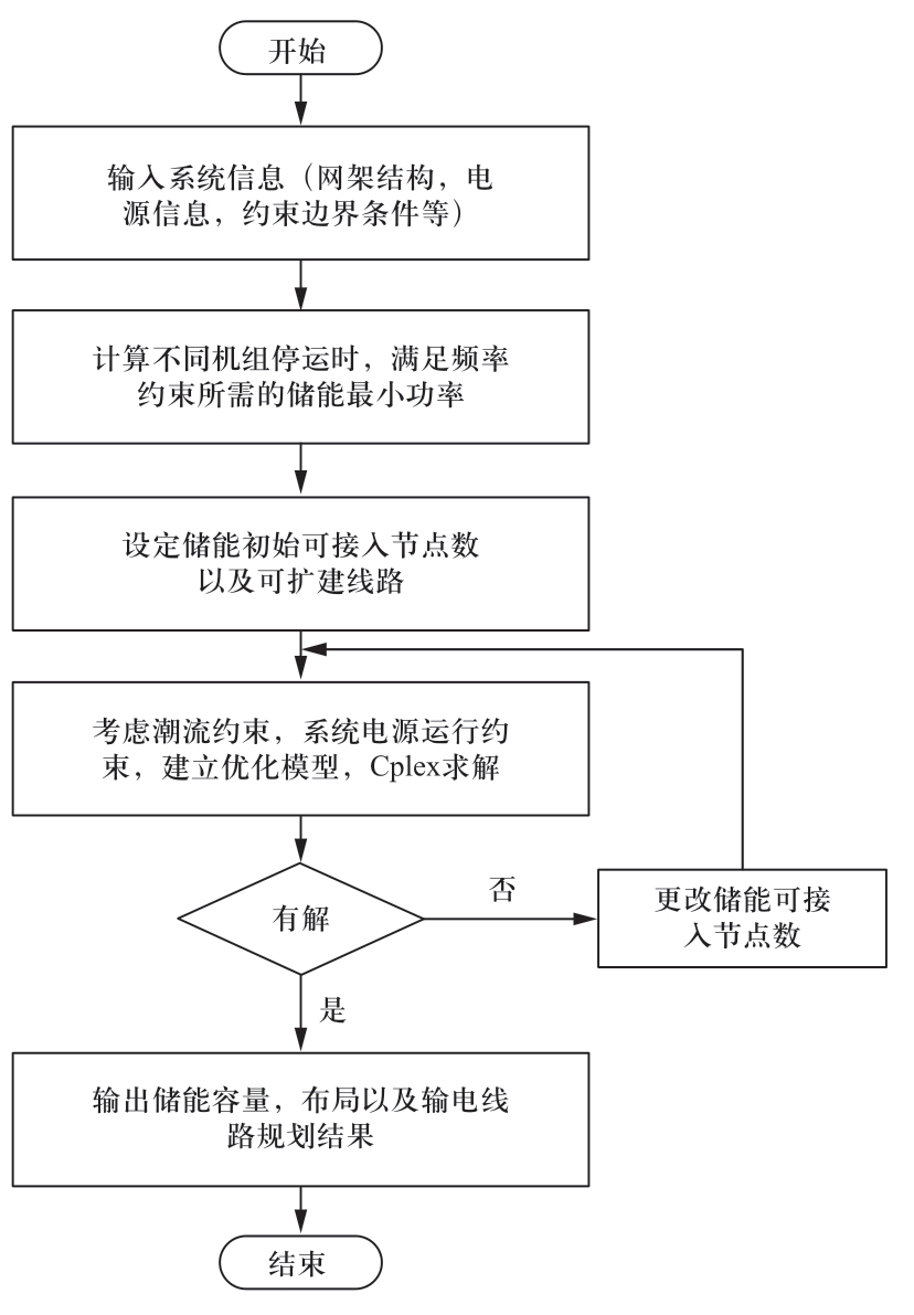 pagenumber_ebook=14,pagenumber_book=328