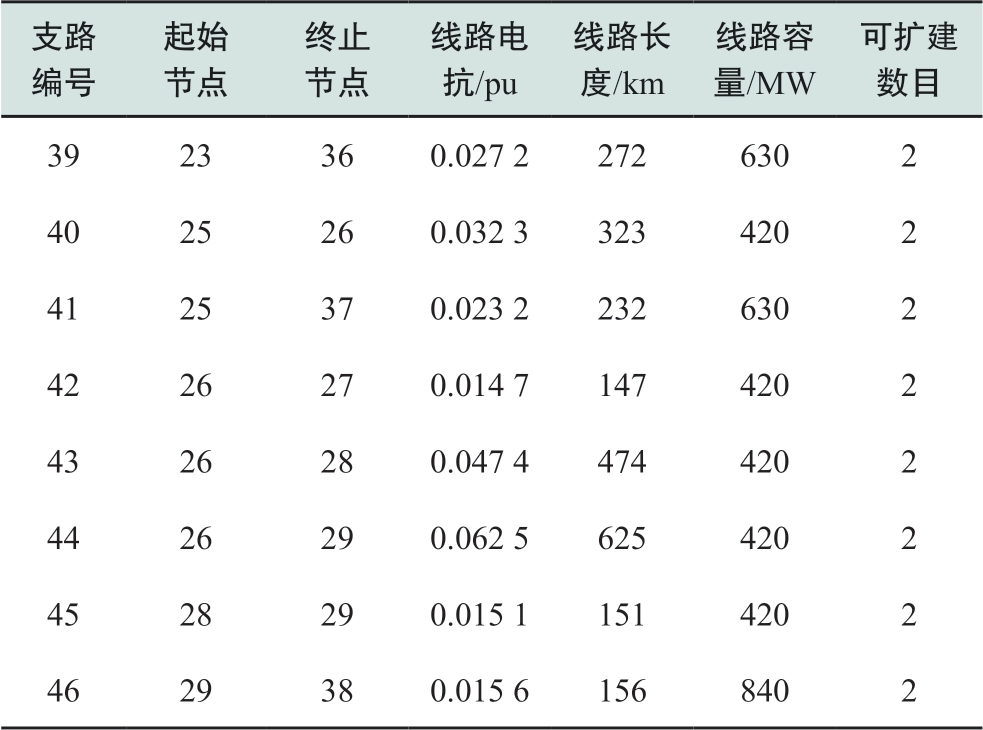 pagenumber_ebook=15,pagenumber_book=329
