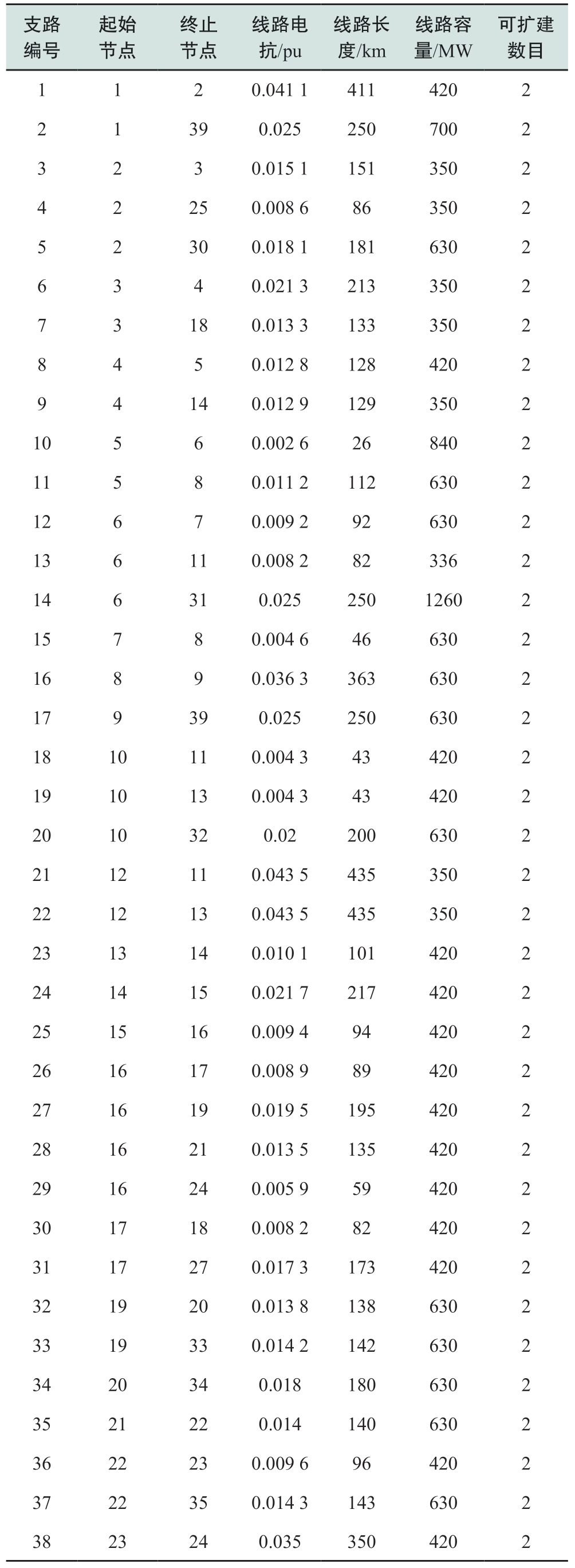 pagenumber_ebook=14,pagenumber_book=328