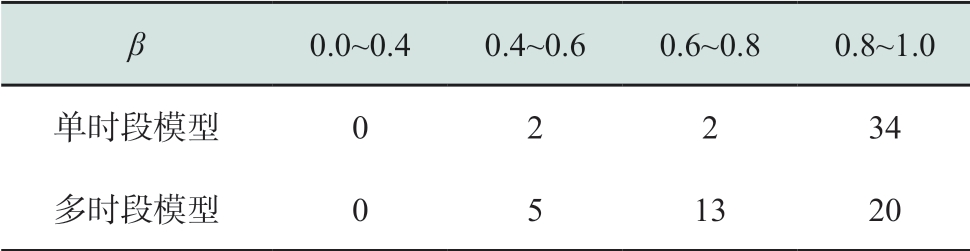 pagenumber_ebook=25,pagenumber_book=339