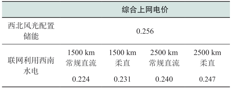 pagenumber_ebook=16,pagenumber_book=350