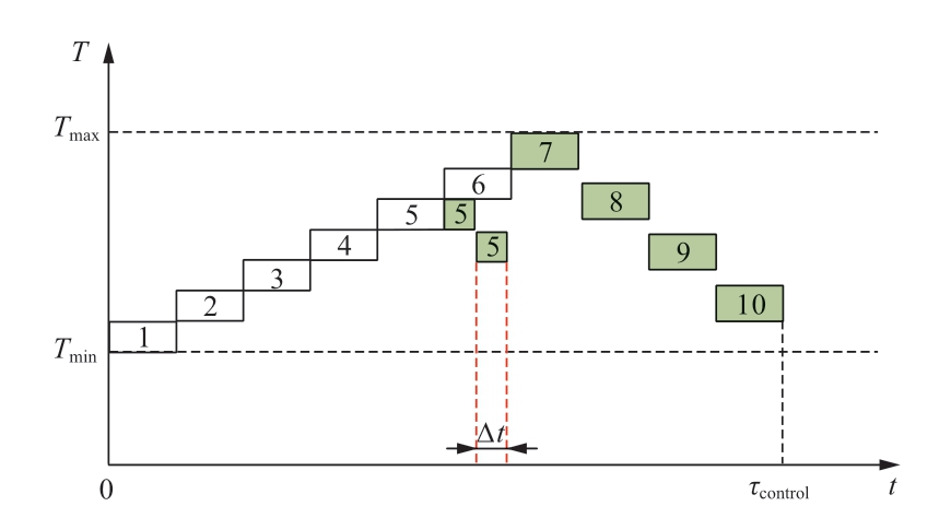 pagenumber_ebook=94,pagenumber_book=532