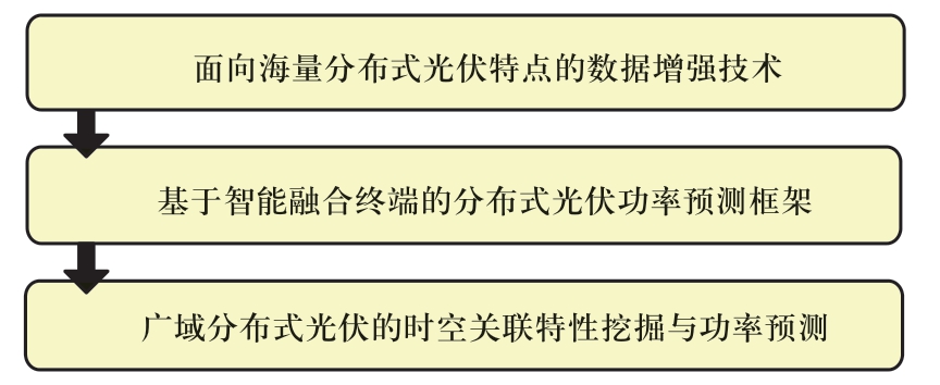pagenumber_ebook=30,pagenumber_book=468