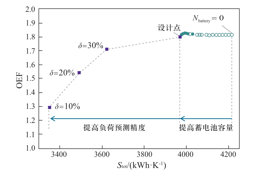 pagenumber_ebook=105,pagenumber_book=543