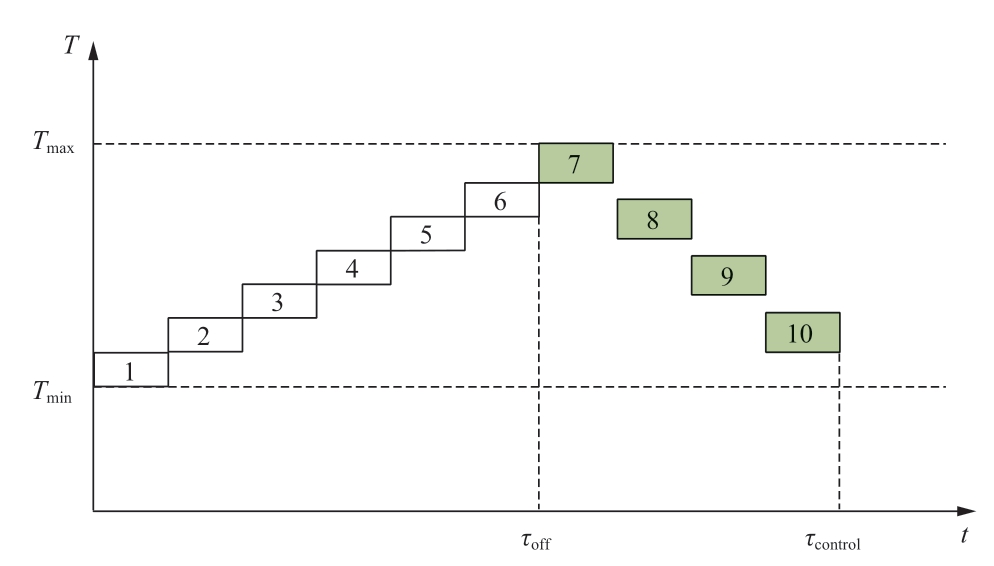 pagenumber_ebook=93,pagenumber_book=531