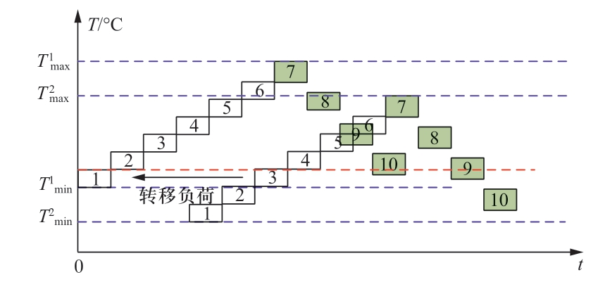 pagenumber_ebook=95,pagenumber_book=533
