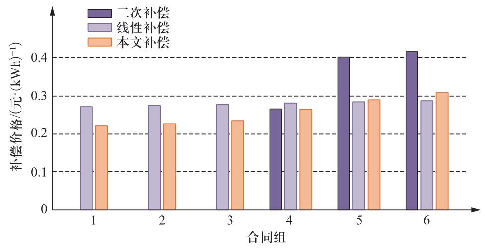 pagenumber_ebook=96,pagenumber_book=534