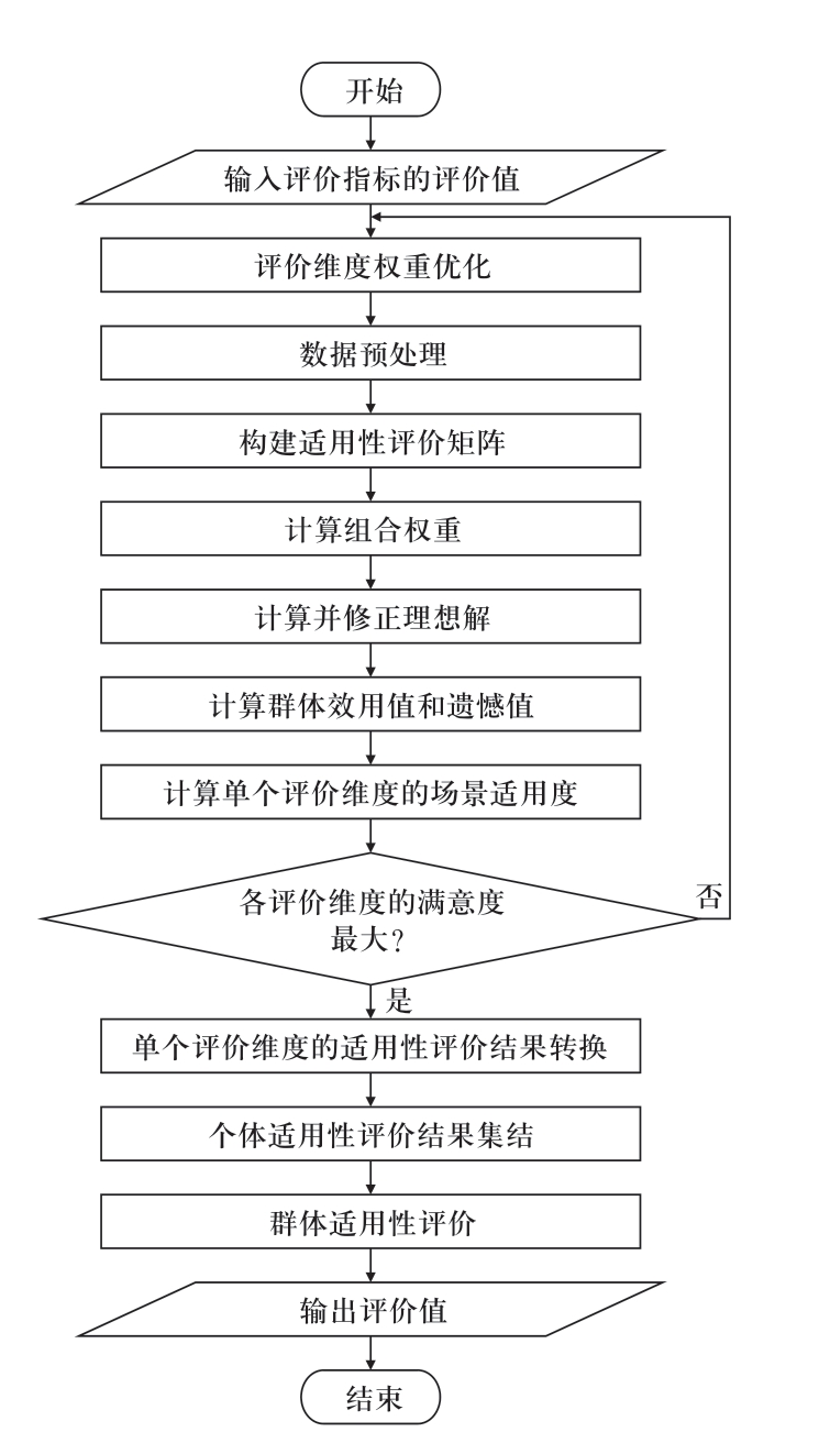 pagenumber_ebook=98,pagenumber_book=216