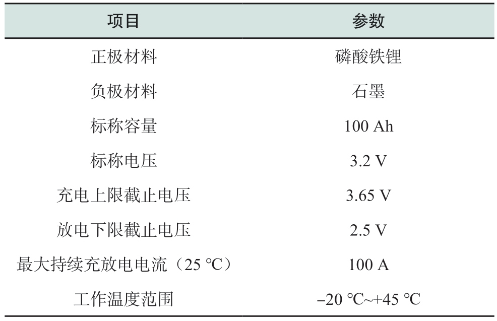 pagenumber_ebook=29,pagenumber_book=147