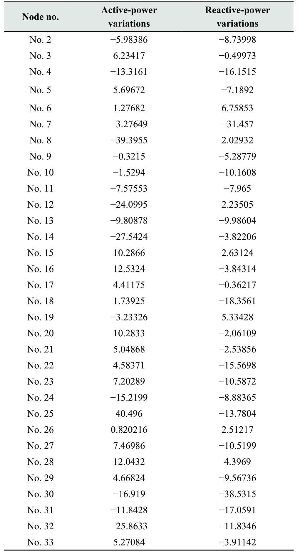 pagenumber_ebook=31,pagenumber_book=141