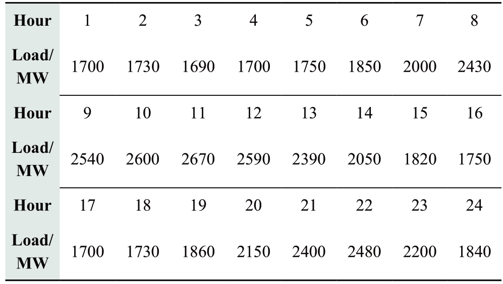 pagenumber_ebook=90,pagenumber_book=200