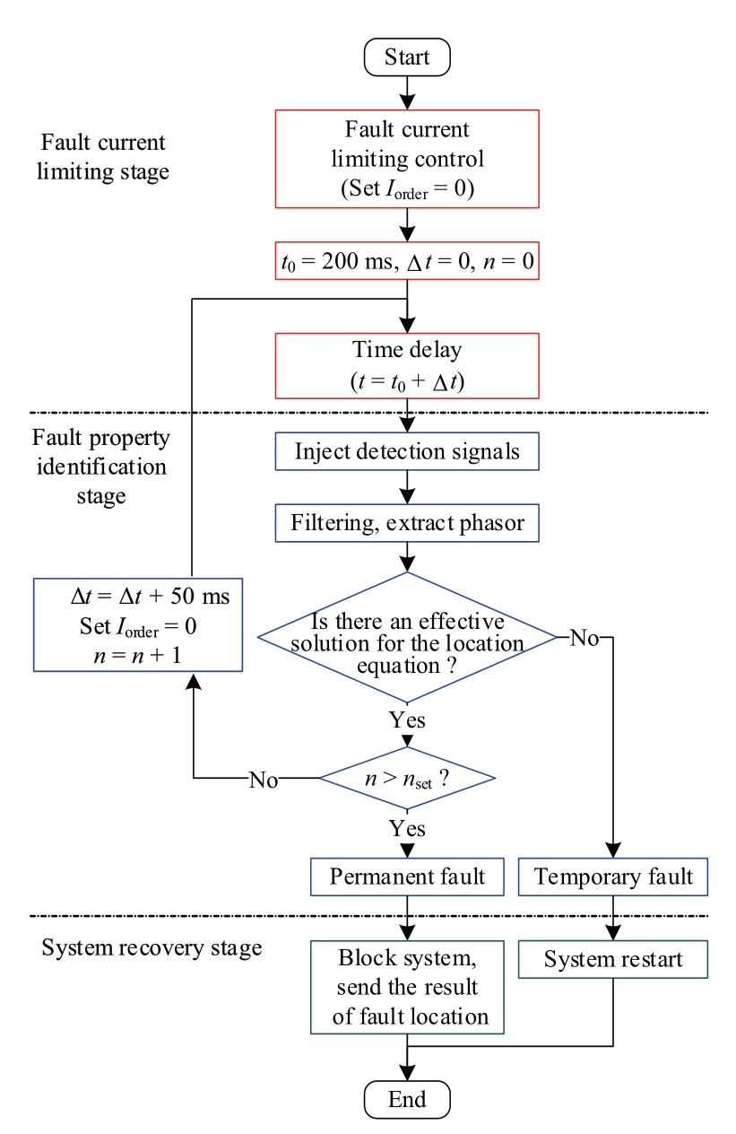 pagenumber_ebook=32,pagenumber_book=558