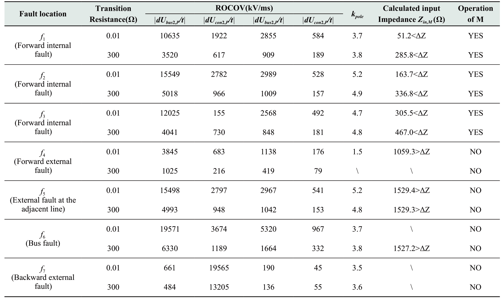pagenumber_ebook=14,pagenumber_book=540