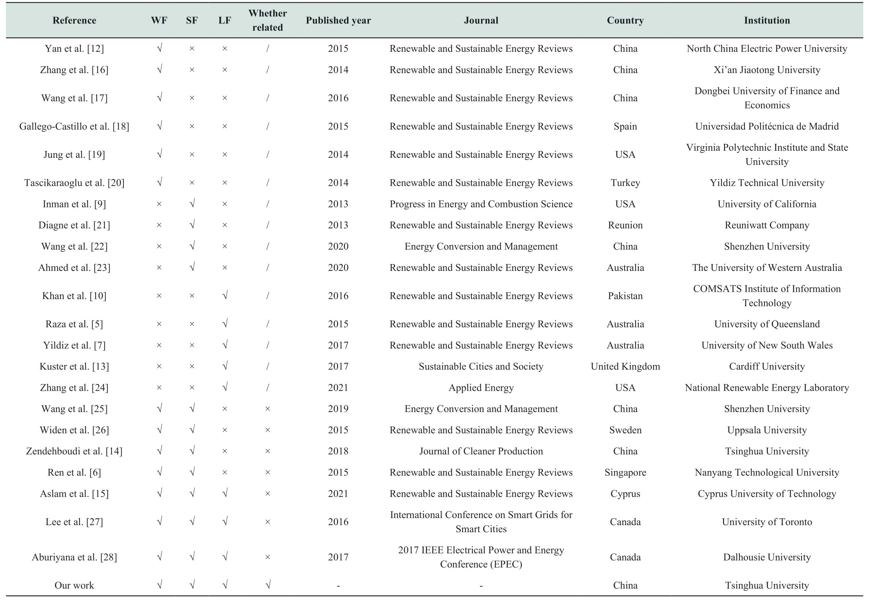 pagenumber_ebook=16,pagenumber_book=12