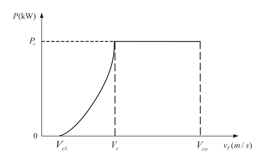 pagenumber_ebook=7,pagenumber_book=3