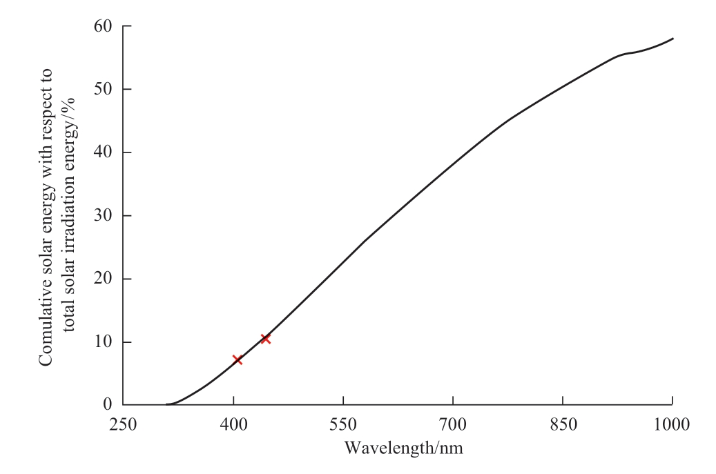 pagenumber_ebook=75,pagenumber_book=201