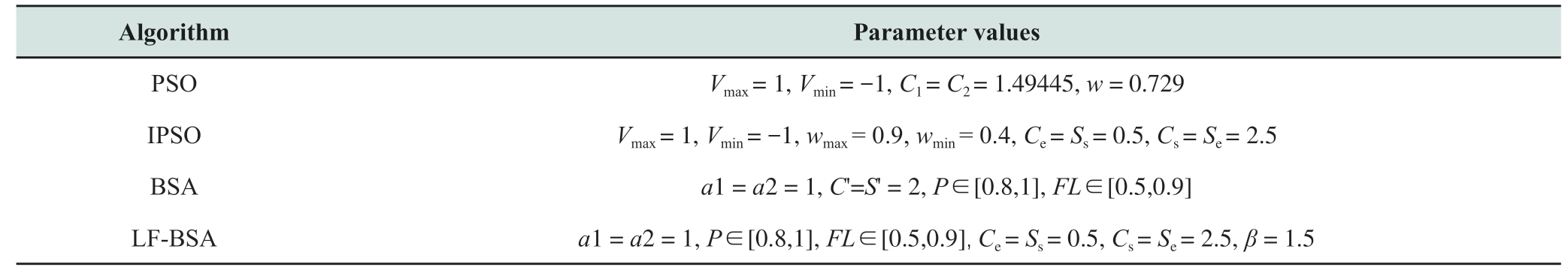pagenumber_ebook=40,pagenumber_book=166