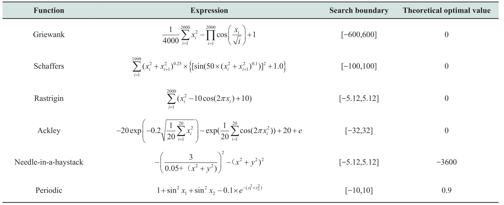pagenumber_ebook=40,pagenumber_book=166