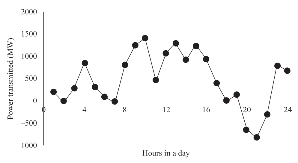 pagenumber_ebook=53,pagenumber_book=391