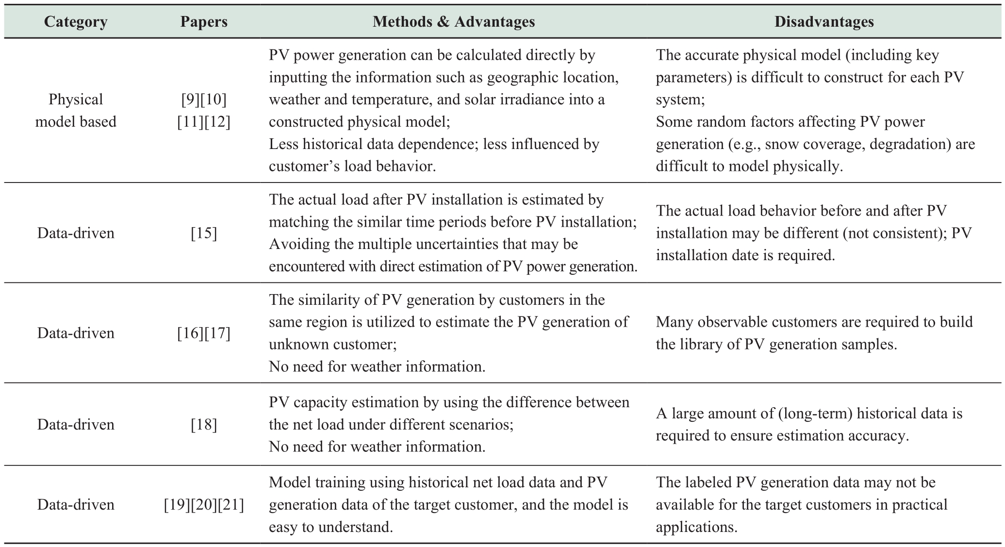 pagenumber_ebook=20,pagenumber_book=592