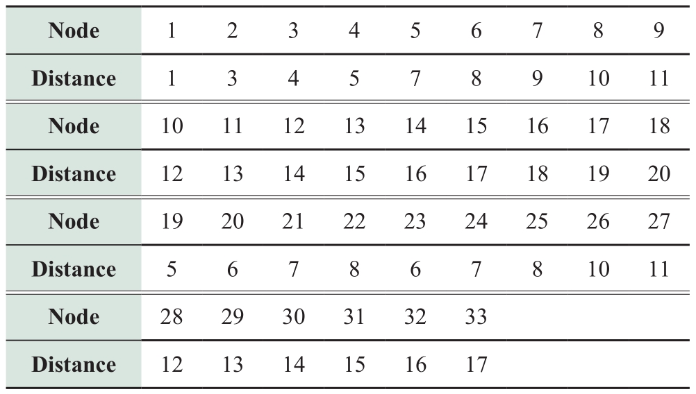 pagenumber_ebook=78,pagenumber_book=650