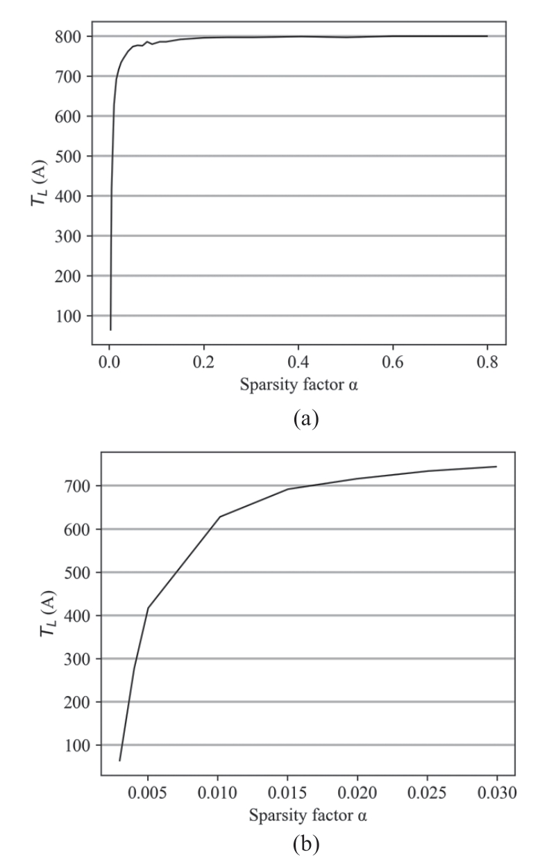 pagenumber_ebook=64,pagenumber_book=60