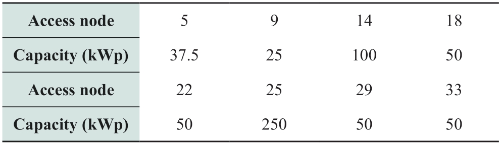 pagenumber_ebook=90,pagenumber_book=86