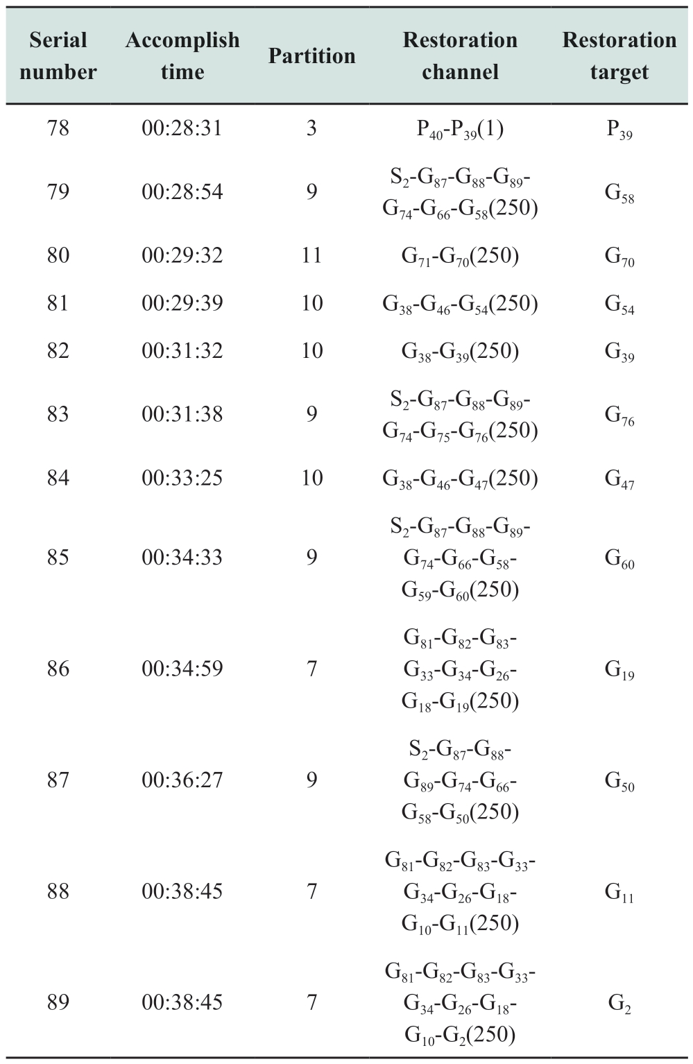 pagenumber_ebook=94,pagenumber_book=216